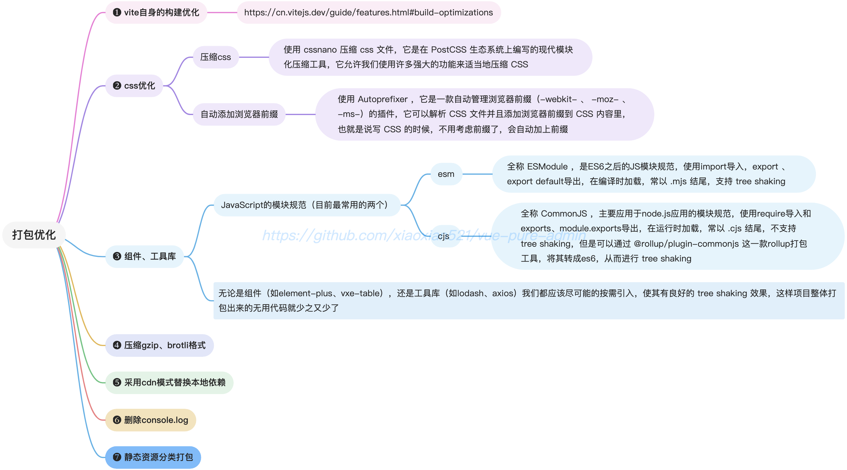 serverConfig